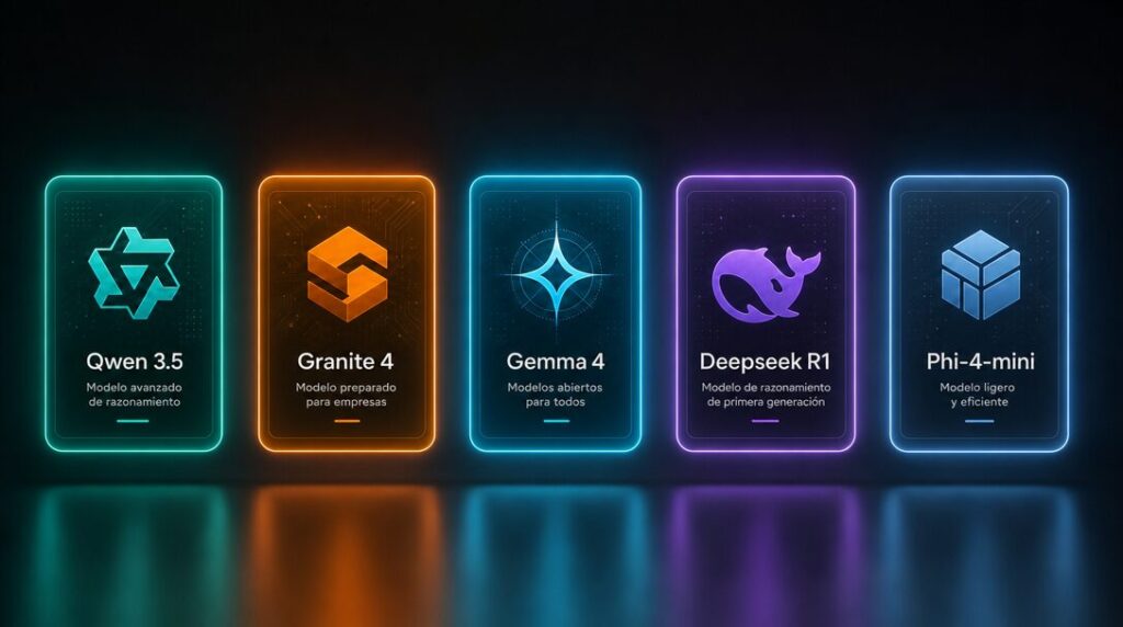 Comparativa visual de cinco modelos LLM para 8GB VRAM: Qwen3.5-9B, Gemma 4 12B, Phi-4-mini, DeepSeek-R1 y Granite 4